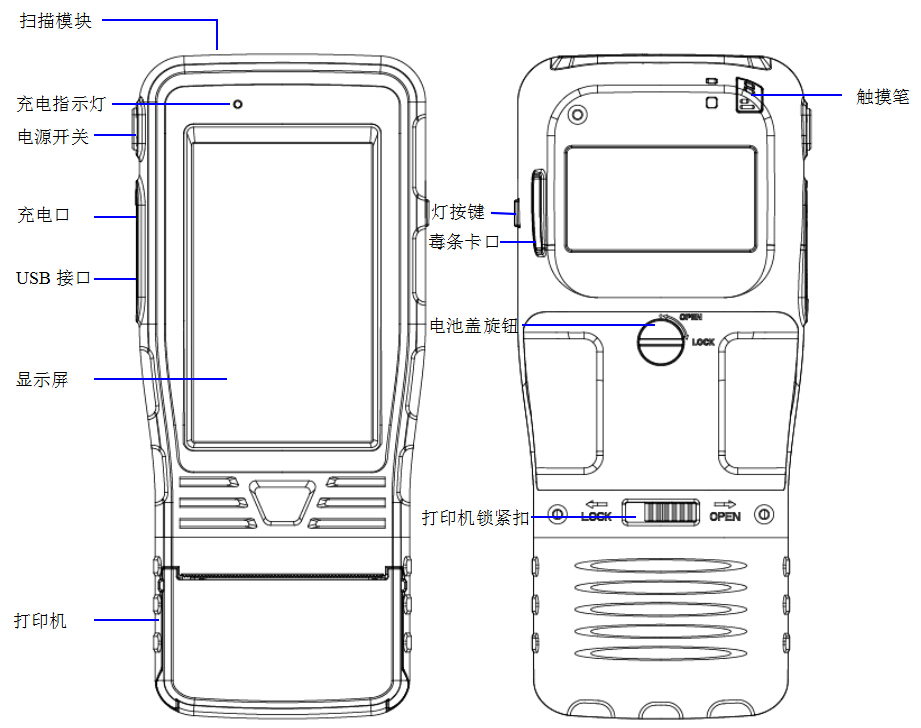 唾液毒品檢測儀圖片說明