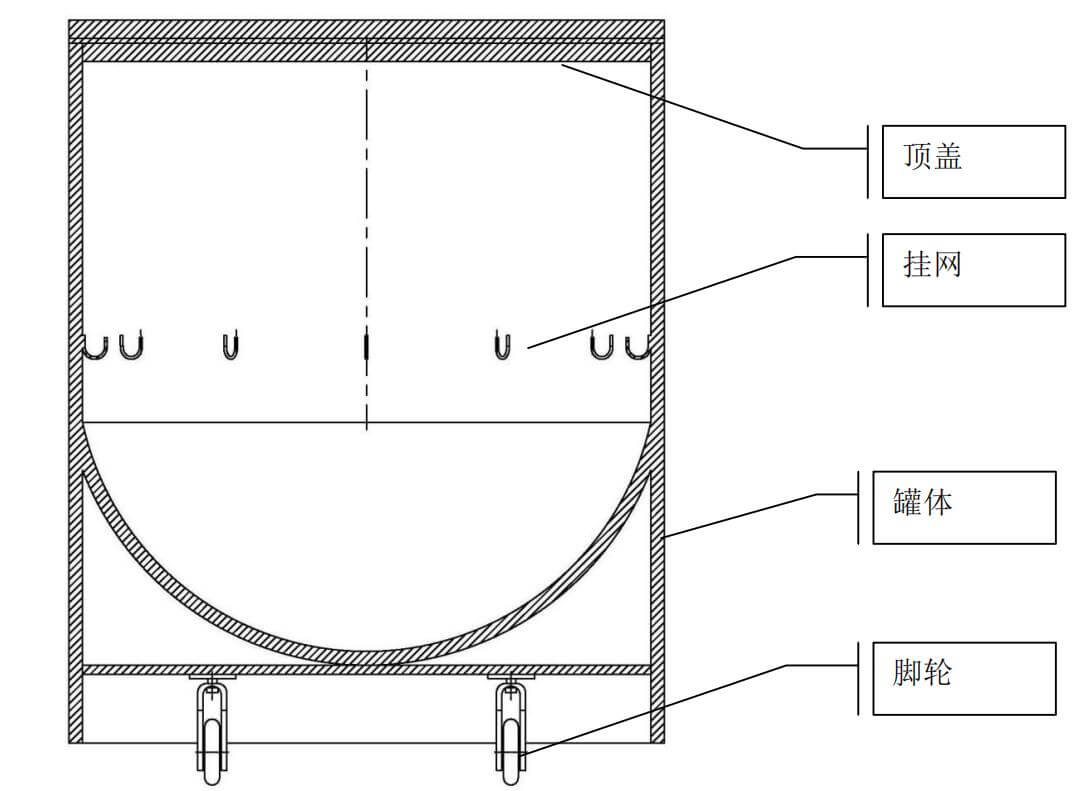 防爆罐結(jié)構(gòu)