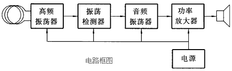 金屬探測(cè)器原理電路圖
