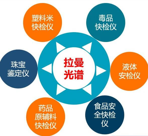 手持式拉曼光譜儀