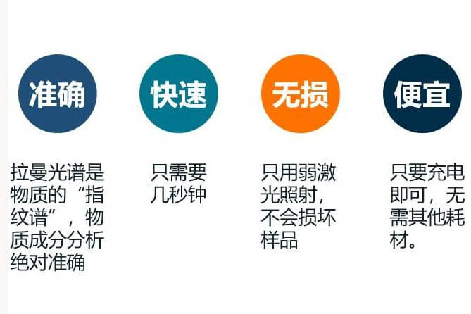 手持式拉曼光譜儀優勢